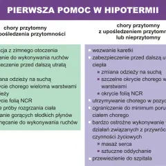 Pierwsza pomoc w hipotermii: co to jest i jak postępować z chorym przytomnym lub nieprzytomnym.