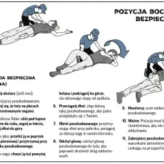 Ilustracja pokazuje, jak ułożyć osobę po zasłabnięciu w pozycji bocznej bezpiecznej, aby zapewnić drożność dróg oddechowych.