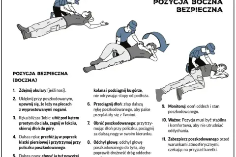 Ilustracja pokazuje, jak ułożyć osobę po zasłabnięciu w pozycji bocznej bezpiecznej, aby zapewnić drożność dróg oddechowych.
