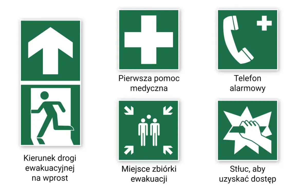 Kolorowe znaki ewakuacyjne: kierunek prosto, wyjście, pierwsza pomoc, telefon alarmowy, miejsce zbiórki, stłuc, aby uzyskać dostęp.