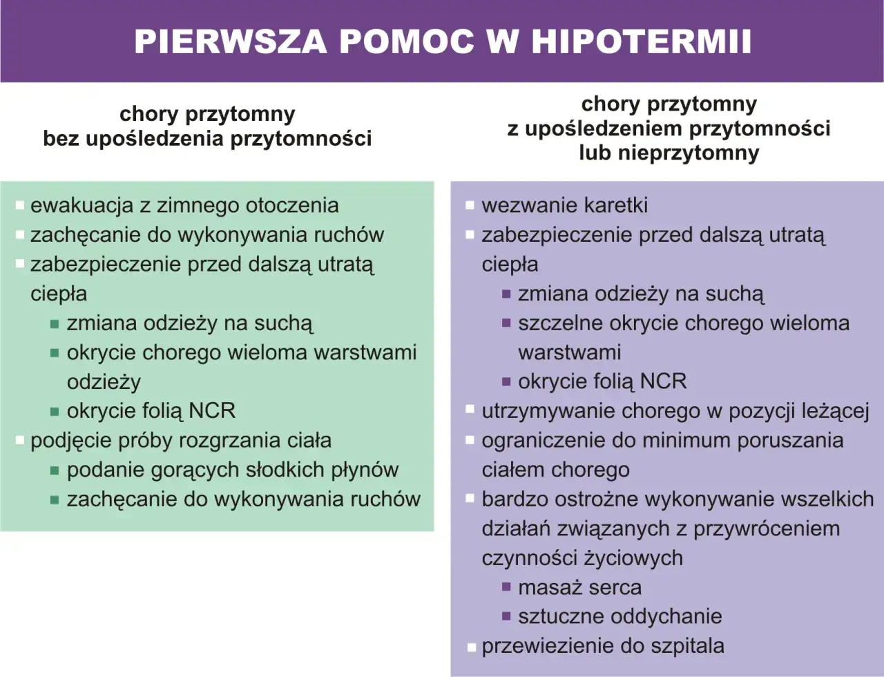Pierwsza pomoc w hipotermii: co to jest i jak postępować z chorym przytomnym lub nieprzytomnym.